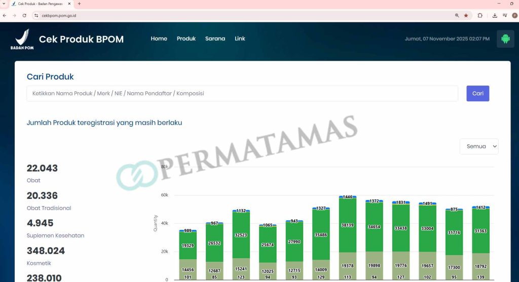 cara izin bpom kosmetik